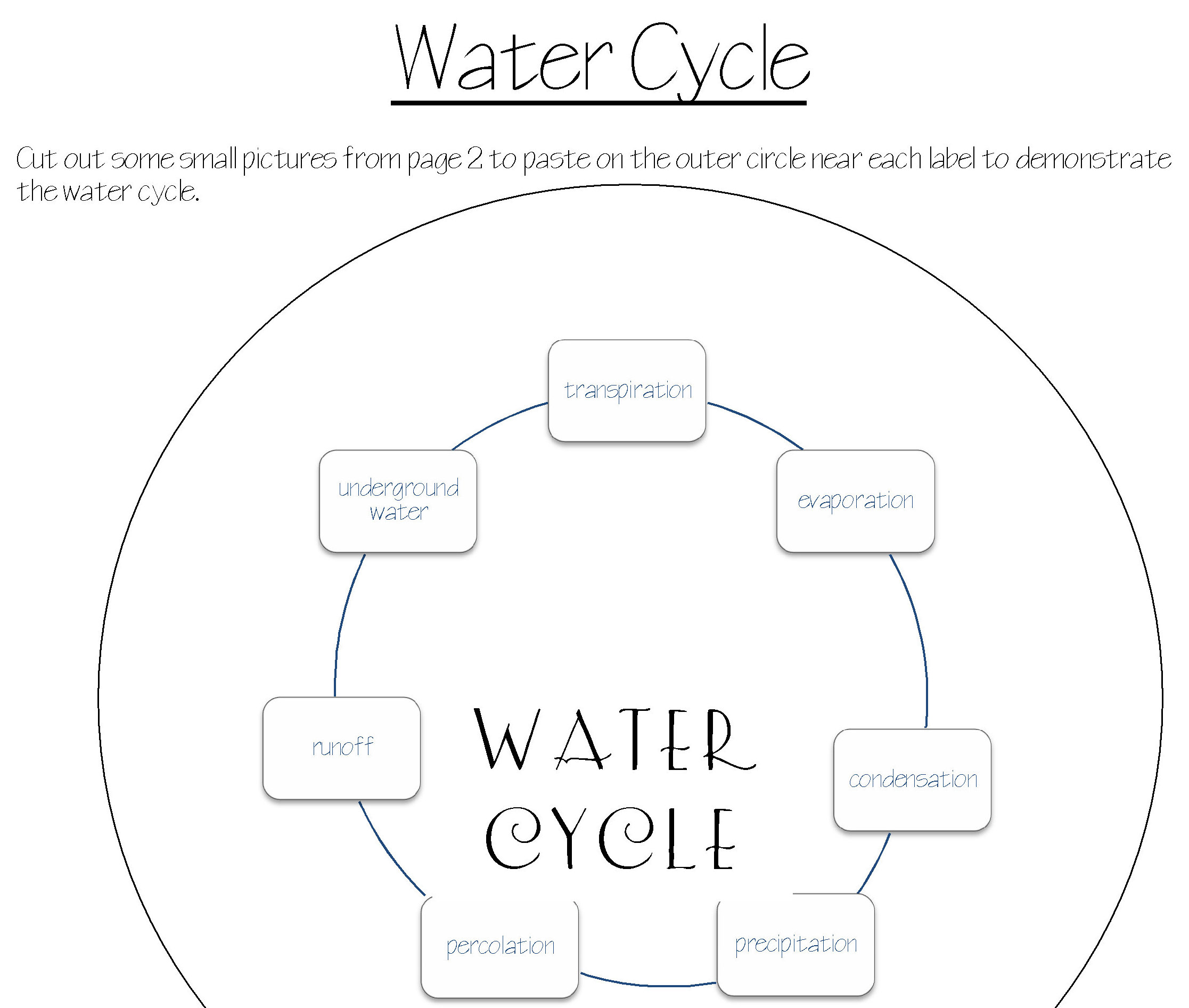 3d Water Cycle Model For Kids