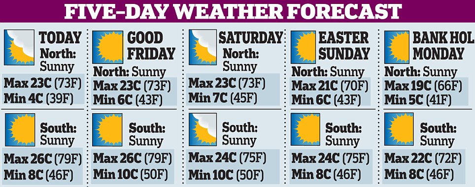 5 Day Weather Forecast Uk Cornwall
