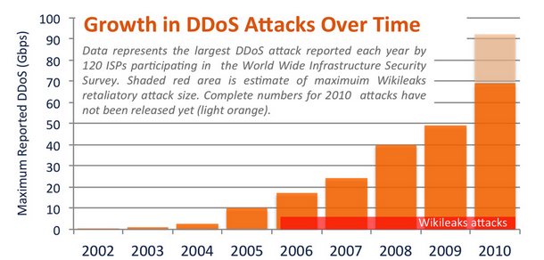 Ddos Attack Tools For Windows