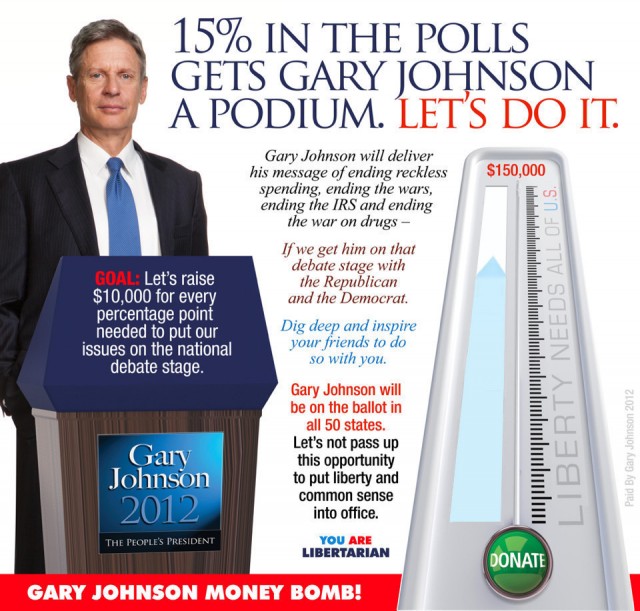 Gary Johnson Polls