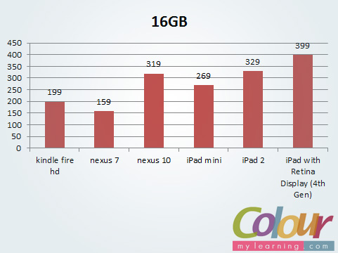 Ipad 16gb Price Comparison