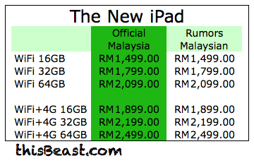 Ipad 3 Price In Malaysia