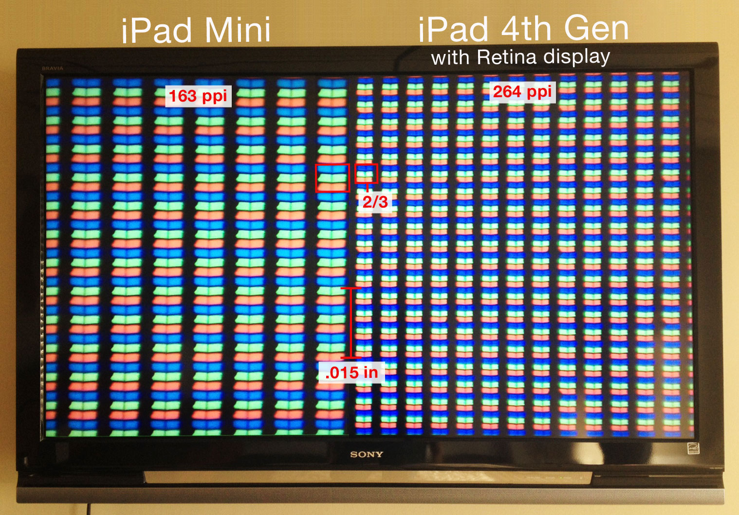 Ipad Mini Vs Ipad 4th Generation