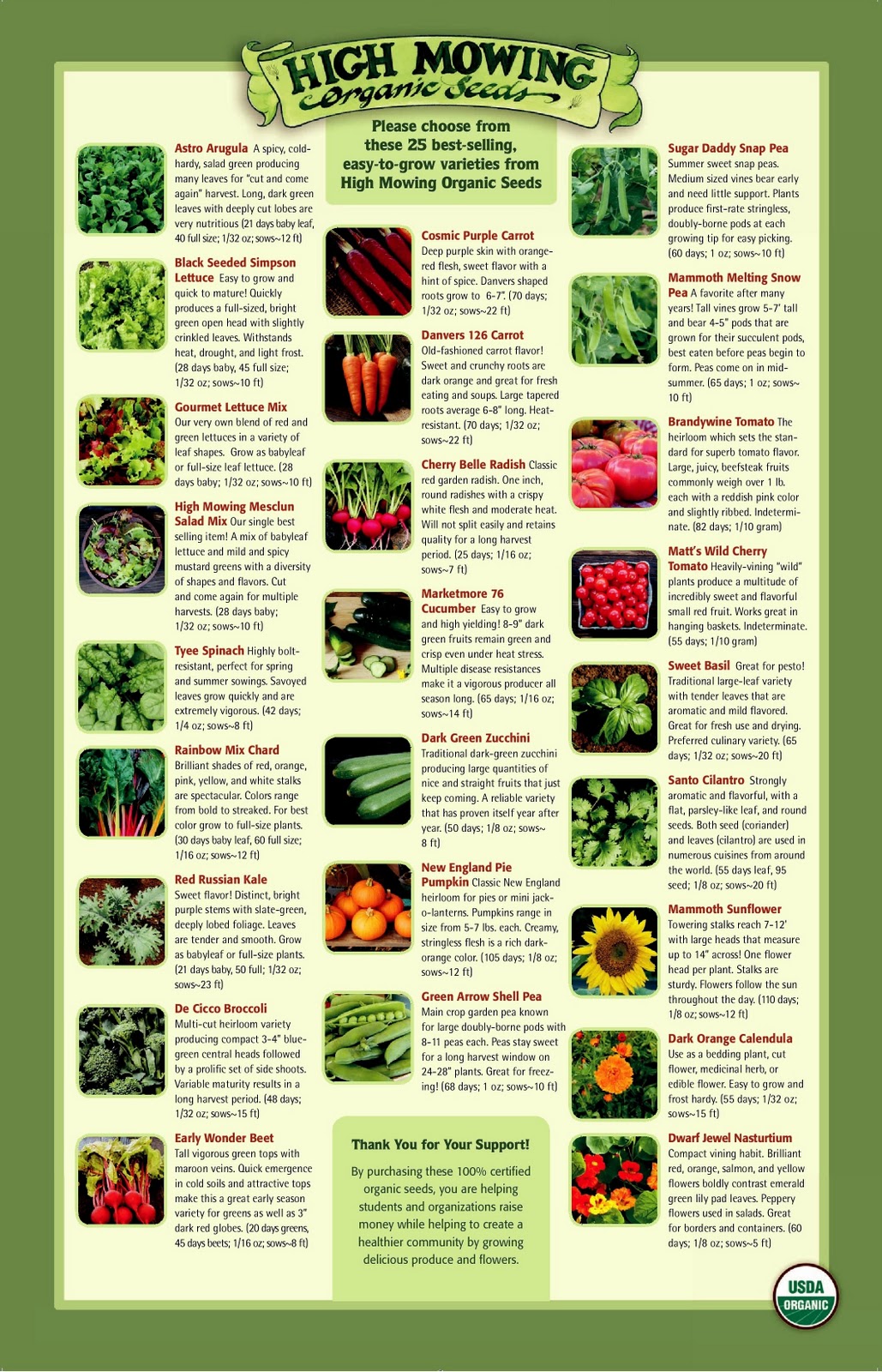 Lettuce Varieties Images