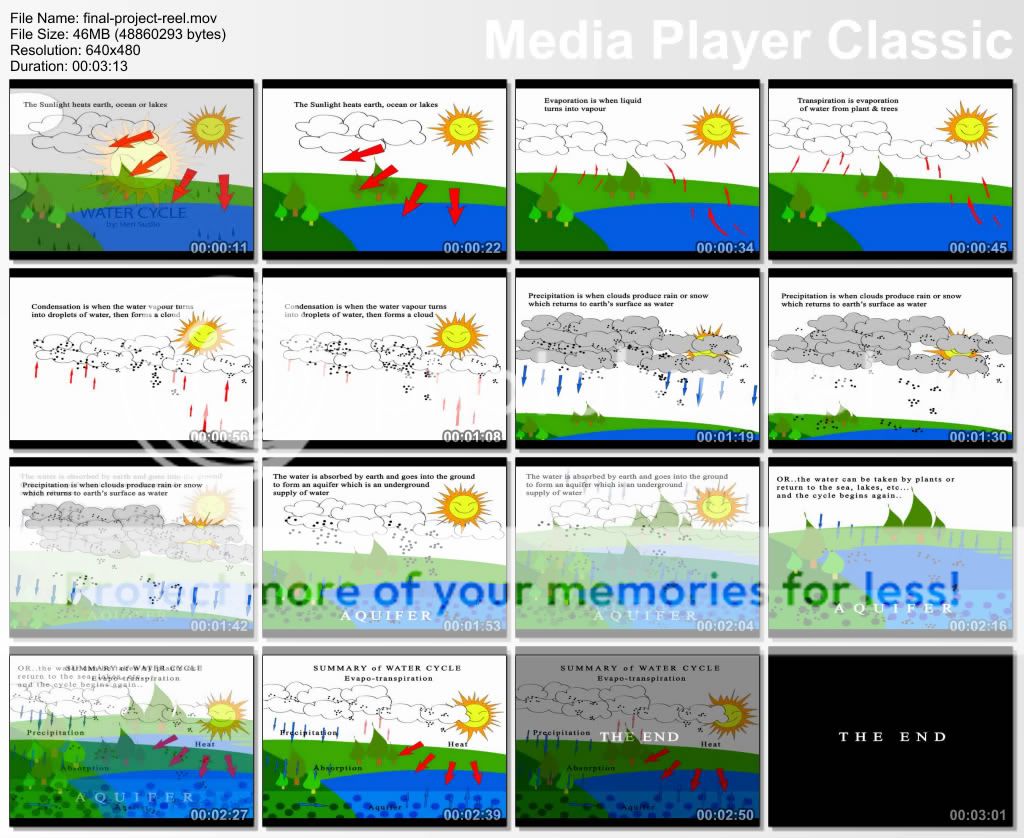 Water Cycle Animation