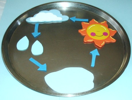 Water Cycle Diagram Without Labels
