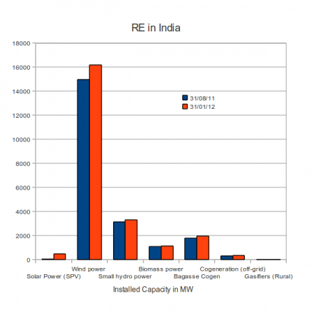 Water Pollution In India Graph