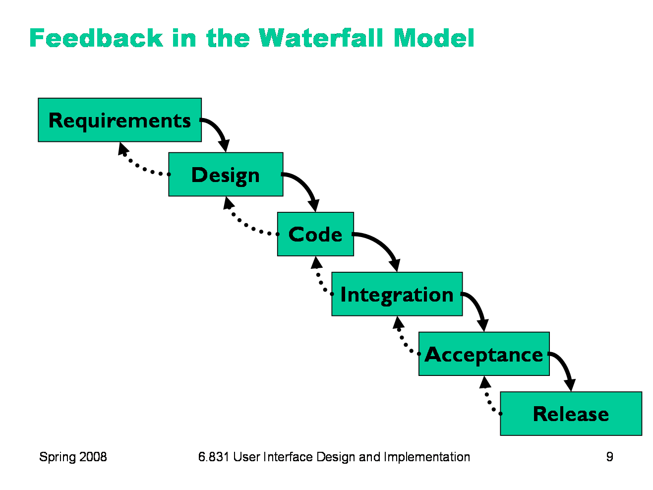 Waterfall Model Pdf