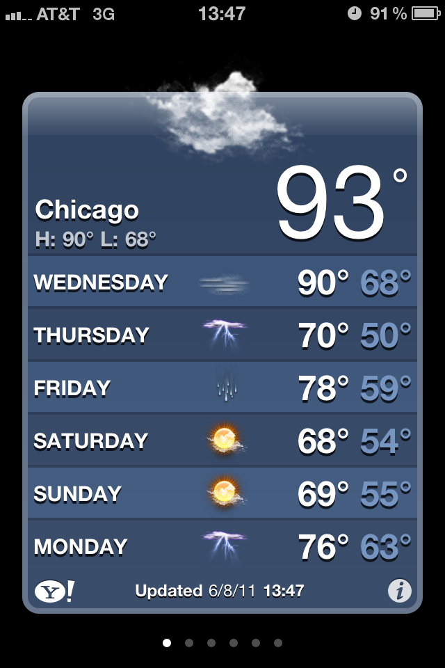 Weather Chicago