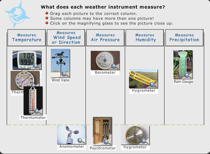 Weather Instruments For Kids