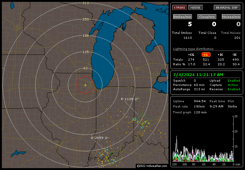 Weather Radar Indianapolis Loop