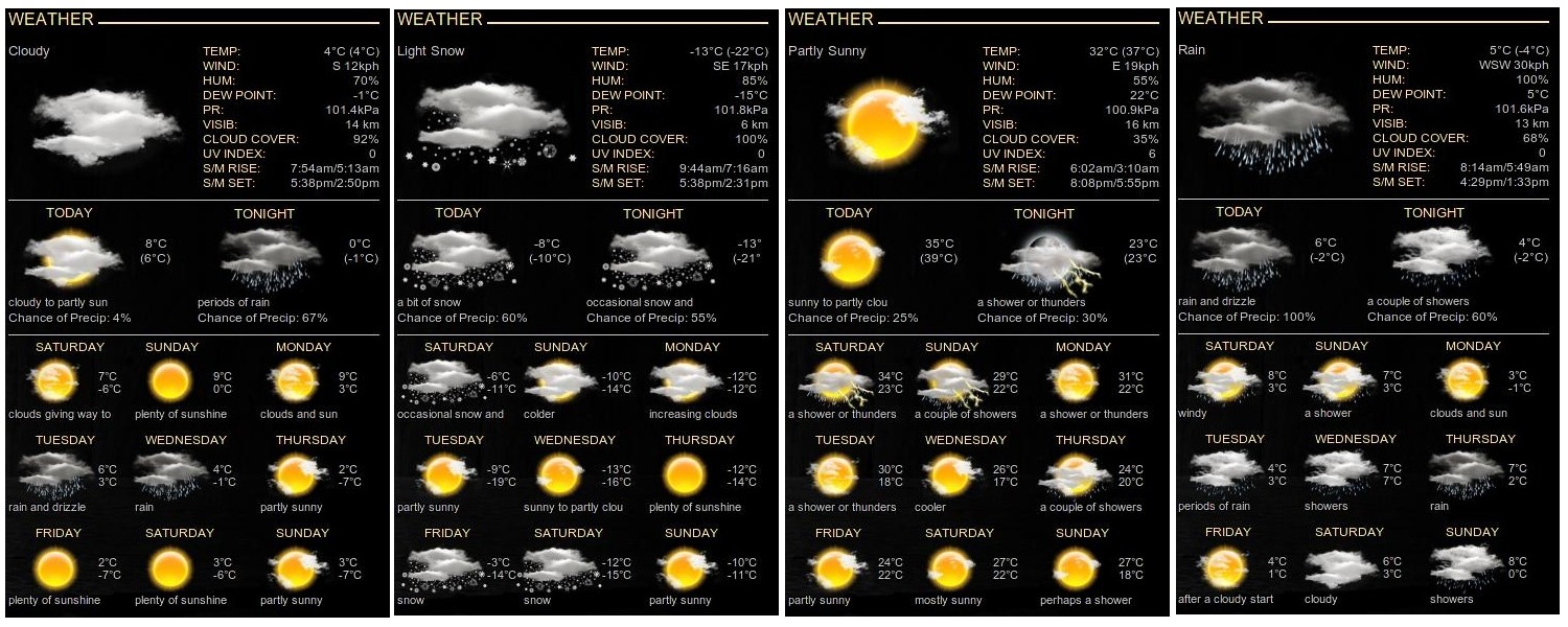 Weather Report In Spanish Script